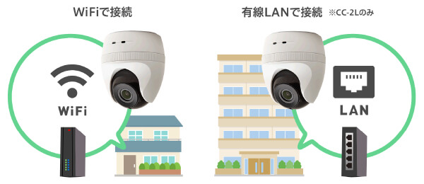 屋内用クラウドカメラ QBiC CLOUD CC-2(E)/CC-2L(E) | テクノ 